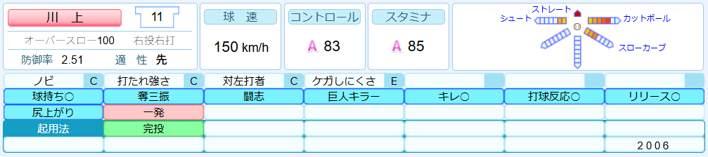 川上憲伸パワプロ能力